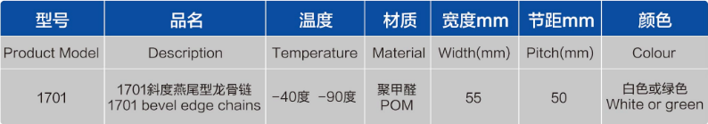 1701表格.png