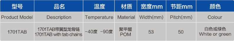 1701TAB表格.png