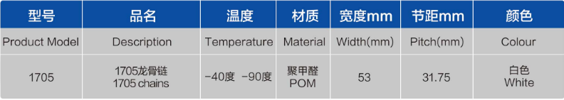 1705表格.png