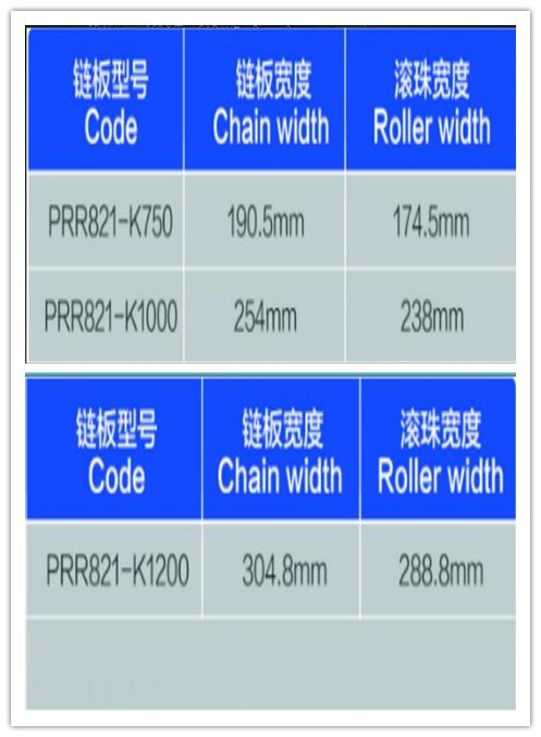 PRR821表格.jpg