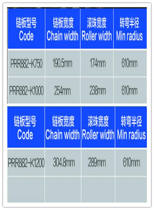 PRR882表格.jpg